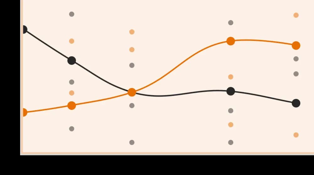 Scatter plot