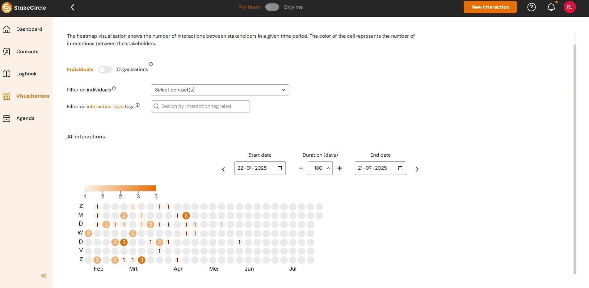 Visualizations