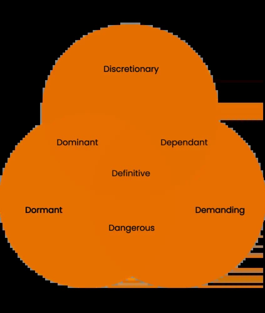 Venn diagram